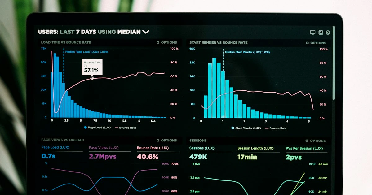 Panel de analítica de marketing con gráficos de rendimiento en una pantalla