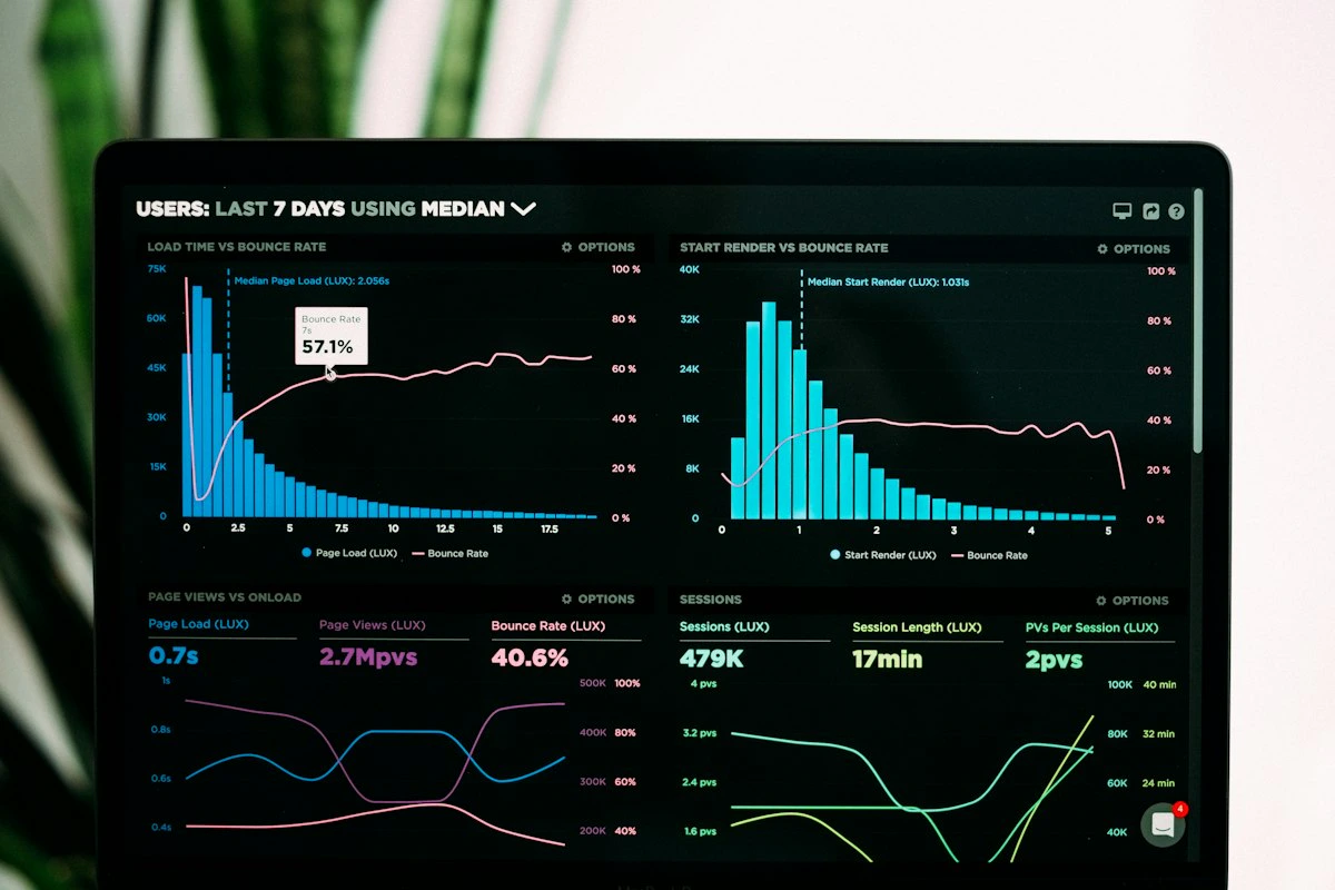 Dashboard de CRM mostrando métricas de ventas y automatización en pantalla